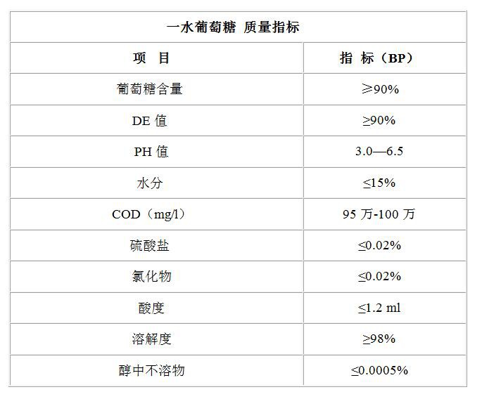 工业葡萄糖